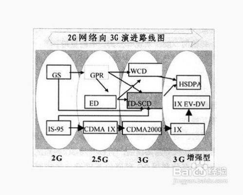 3g网络传输系统（三种网络传输介质）-图2