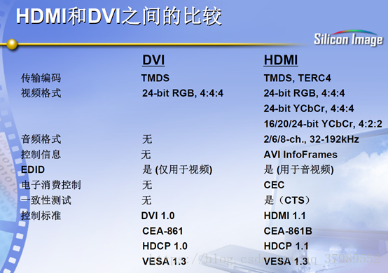 hdmi视频传输协议（hdmi的传输协议是什么）