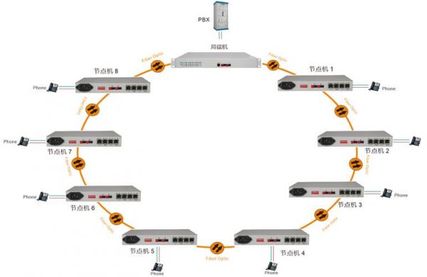 环形网络传输方式（环形网可以双向传输数据吗）