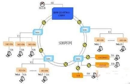 环形网络传输方式（环形网可以双向传输数据吗）-图3