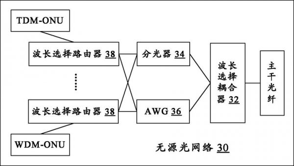 光怎样传输网络信号（光怎么传输信号）-图2