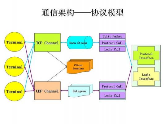 异步传输同步传输（异步传输与同步传输的优缺点与区别应用场景?）-图3