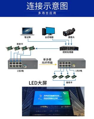 led光信息传输（led屏用光纤传输）