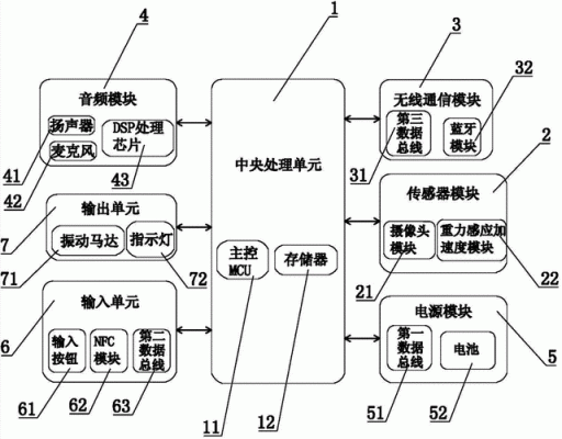 2.4g传输手环（智能手环数据传输原理）-图2