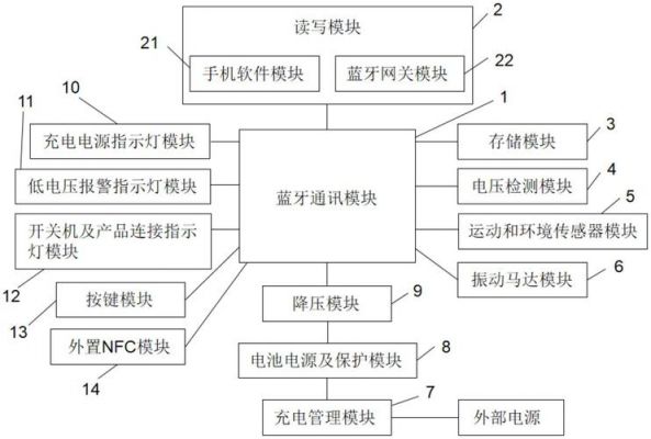 2.4g传输手环（智能手环数据传输原理）-图3