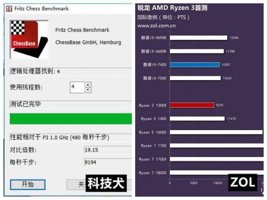 关于amdryzen31300X跑分的信息-图1