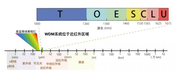 x波段传输速度（x波段传输速度快吗）-图3