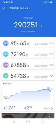 韩版s7E跑分的简单介绍