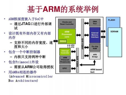 arm并行传输（arm参数传递）-图3