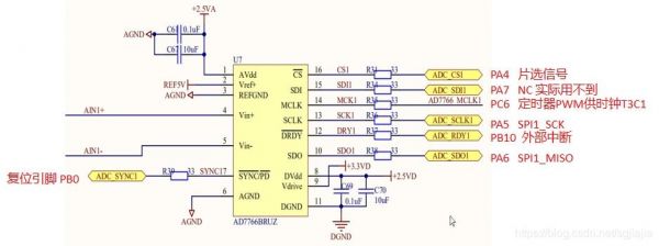 ad能传输交流信号吗（ad转换芯片怎么和输入相连）-图3