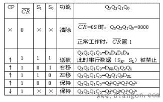 74lvc245传输（74ls20电压传输特性测试）-图3