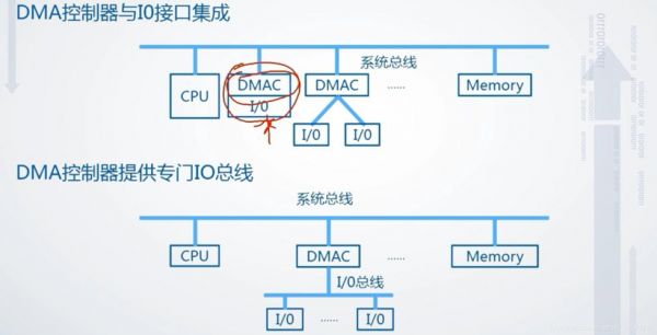 网络传输dma（网络传输介质）-图3