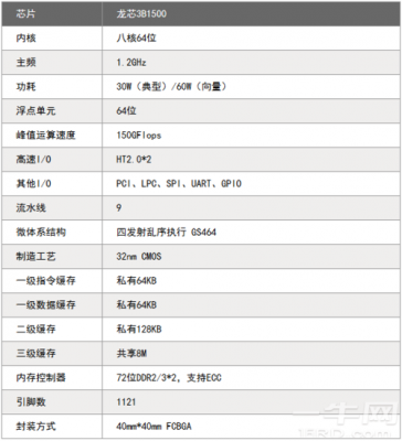 关于龙芯3b1500跑分的信息-图3