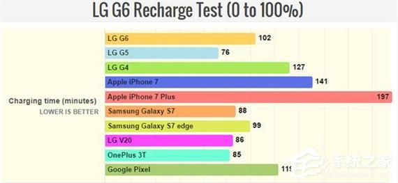 lgg6跑分低的简单介绍-图3