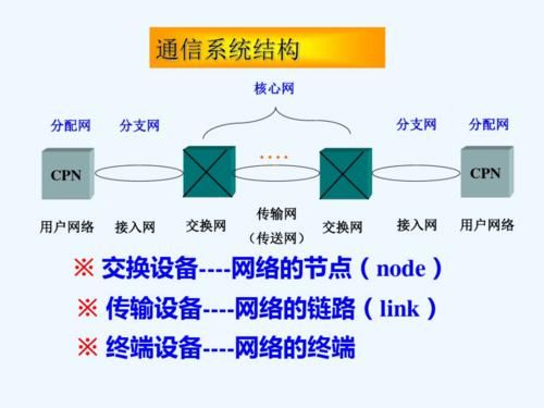 传输技术的基础知识（传输基本知识）