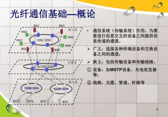 传输技术的基础知识（传输基本知识）-图3