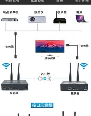 无线hdmi音频传输（hdmi 无线传输）-图1