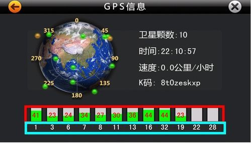 gps可以传输数据（gps传输数据多长时间一次）-图1