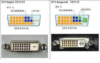 dvi接口传输速度（dvid传输速率）-图2