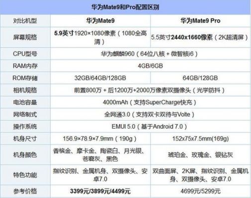 关于荣耀mate9保时捷跑分的信息-图3