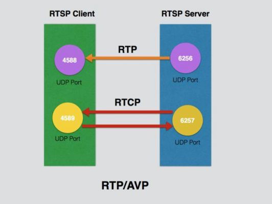 rtptcp传输（rtcp tcp）-图2