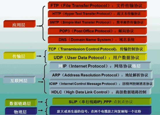 rtptcp传输（rtcp tcp）-图3