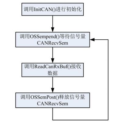 数据传输完整性（数据传输完整性检测流程图）-图2