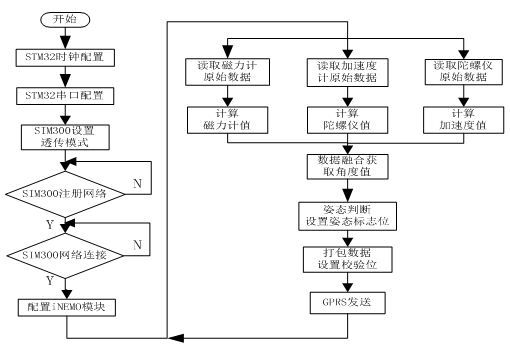 数据传输完整性（数据传输完整性检测流程图）-图1