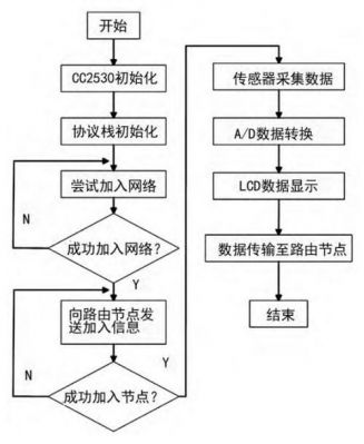 数据传输完整性（数据传输完整性检测流程图）-图3