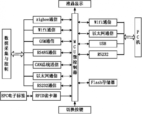 网络传输stm32（网络传输原理）-图3