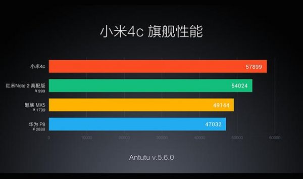 小米4c跑分多少的简单介绍-图3