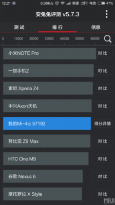 小米4c跑分多少的简单介绍-图2