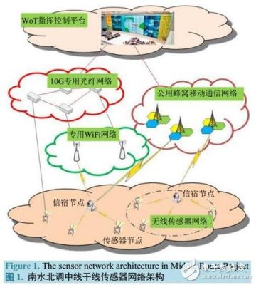 异构网络并行传输（如何将异构的网络相互连接起来）-图3