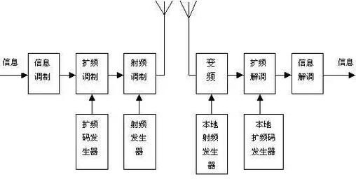 dsss无线传输方式（nds无线传输）