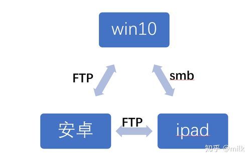 aptx传输（aptx连接）-图2