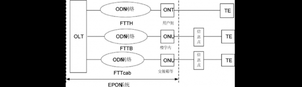 .epon的传输速率（epon传输方式）-图2