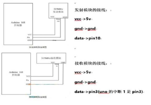 433无线传输实验报告（无线433和315传输距离）