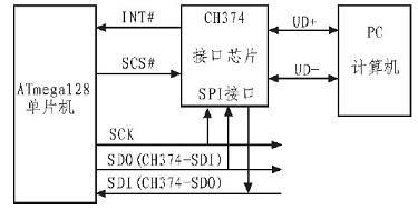 USB批量传输原理（usb批量传输原理是什么）-图2