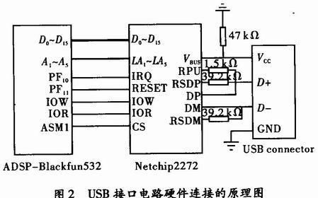 USB批量传输原理（usb批量传输原理是什么）