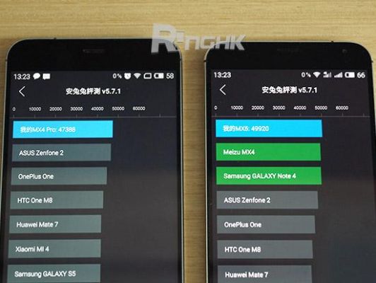 关于mx5flyme5.跑分的信息