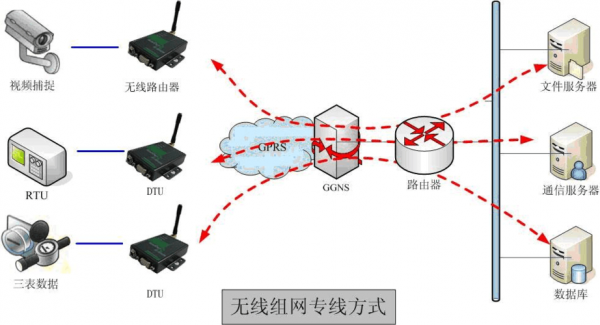 无线有线传输（有线传输快还是无线）-图3