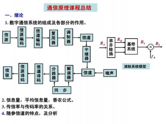 通信传输的演变（传输通信原理）-图2