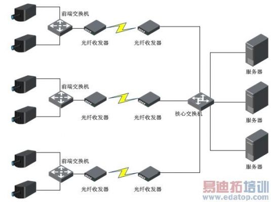 光纤无线传输（光纤传输和无线传输的区别）-图3