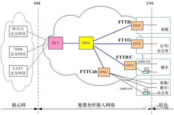 光纤无线传输（光纤传输和无线传输的区别）-图2