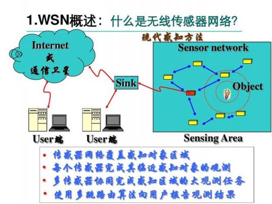 低速率高可靠传输（低速率的无线传感器网络是将什么相结合）-图1