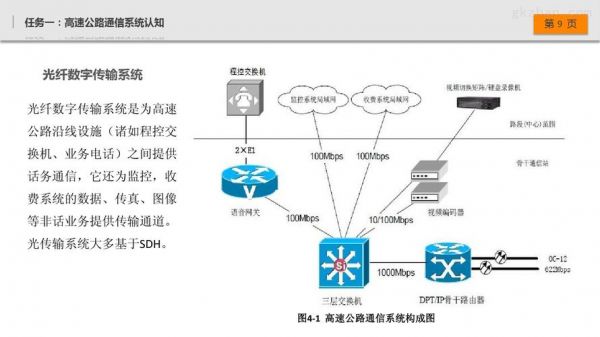 高速场景的传输模式（高速公路传输系统）