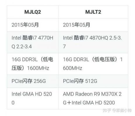 mjlt2跑分的简单介绍-图3