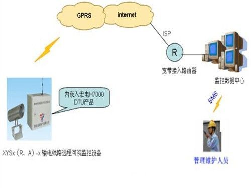 gprs无线传输流程（gprs怎么传输数据）