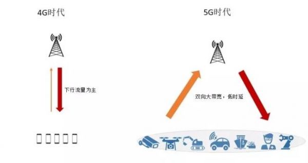 5g辅助上行传输（5g辅助上行传输是什么）-图2