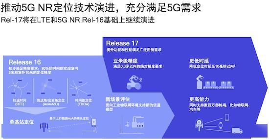 5g辅助上行传输（5g辅助上行传输是什么）-图3